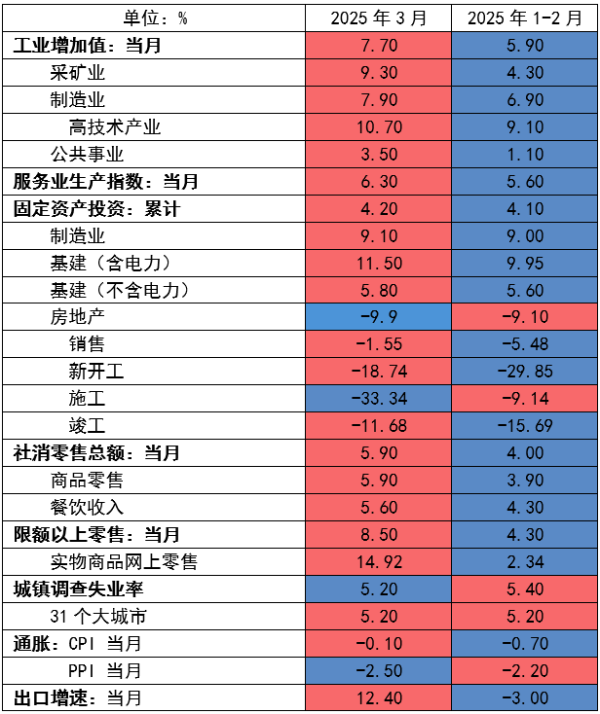 速盈配资 【之云宏观品茗】一季度经济到底怎么样