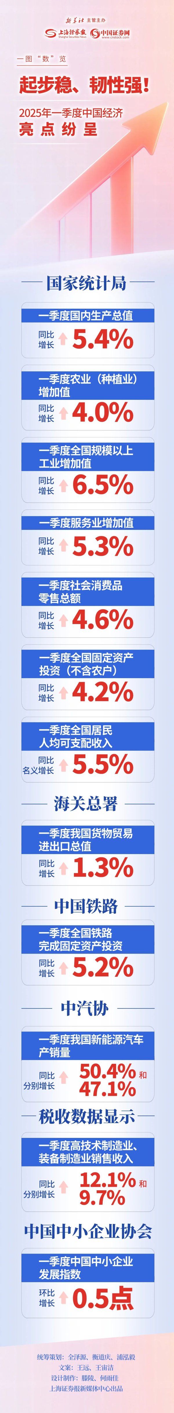 倍顺网 国家统计局：有底气、有能力、有信心