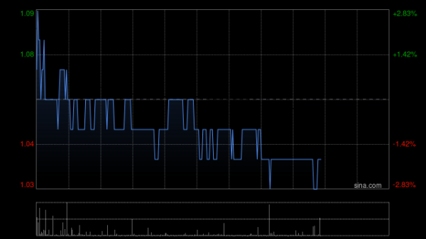 益通网 内房股早盘全线走高 富力地产涨逾13%融创中国涨逾9%