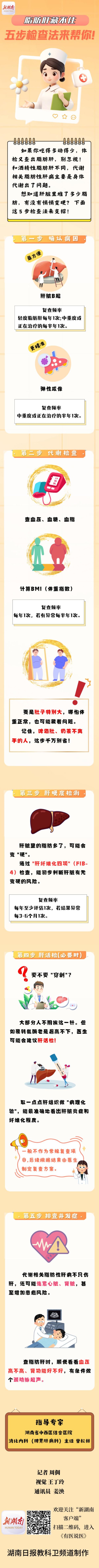 鼎豪配资 “医”图读懂|5个检查方法, 把脂肪肝“抓出来”